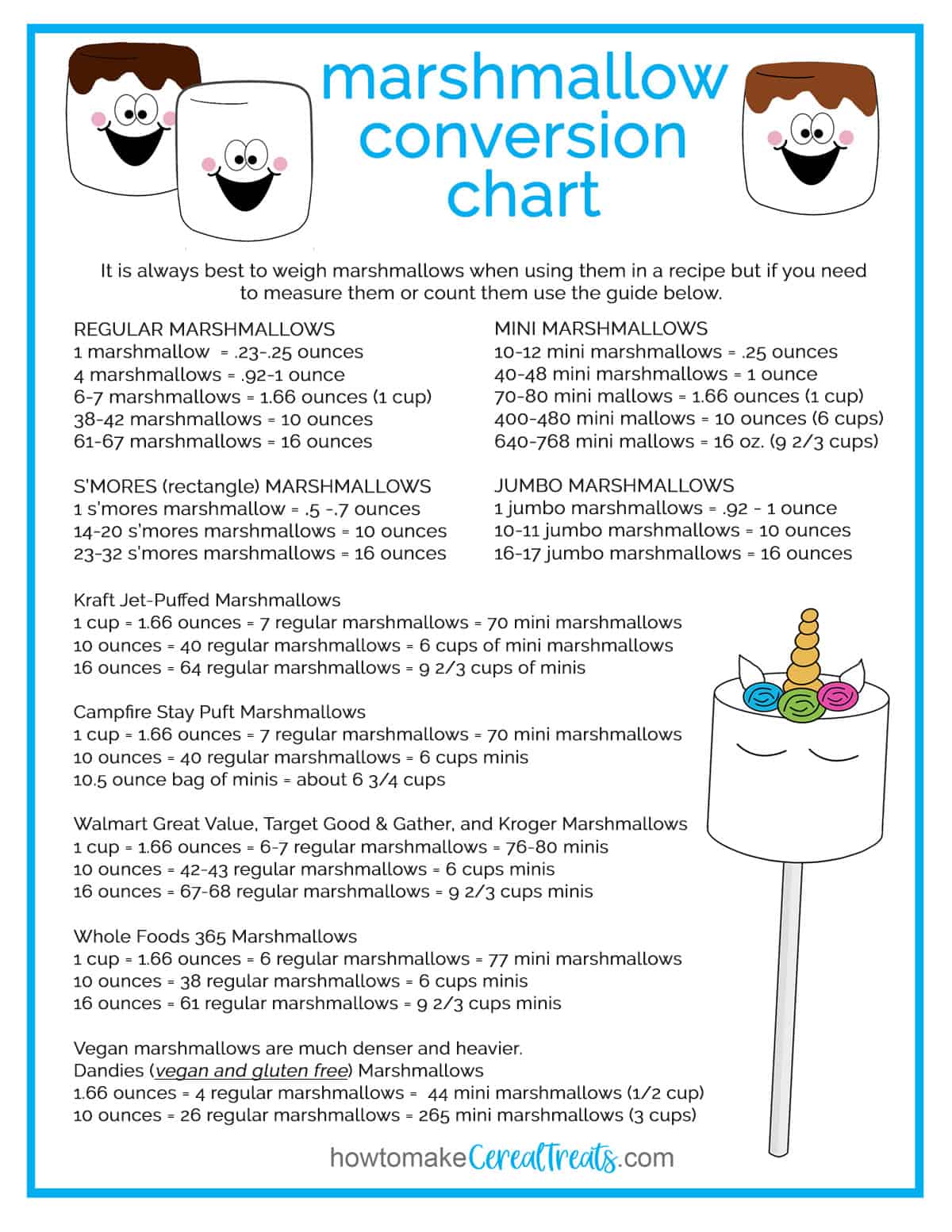 Marshmallow conversion chart featuring marshmallows in a cup and in a 10-ounce or 16-ounce bag.